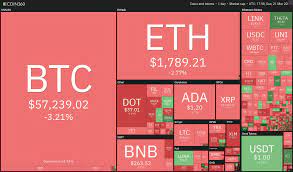 View the full list of all active cryptocurrencies. Top 5 Cryptocurrencies To Watch This Week Btc Uni Luna Theta Fil