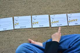 English ordinal numbers are numbers which indicate a position or order of things and objects. Introducing Ordinal Numbers How We Montessori
