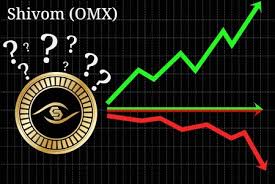 Possible Graphs Of Forecast Shivom Omx Cryptocurrency Up