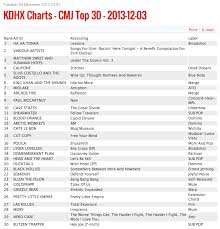 ha ha tonkas lessons is 1 on the kdhx cmj chart