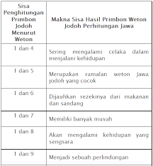 Check spelling or type a new query. Hitungan Jawa Jodoh