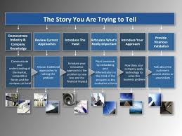 Blog Dedicated To Marketing Strategies Insights That Drive Gtm Plans Sales Presentation Marketing Strategy Presentation Example