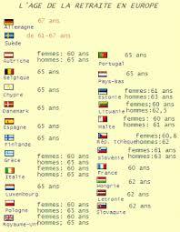 Frances De 2º De Bachillerato B1 La Retraite En Europe Retraite 65 Ans Europe