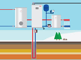 Geothermal is clean, natural and highly efficient. Geothermal Heating Systems Earth River Geothermal Inc
