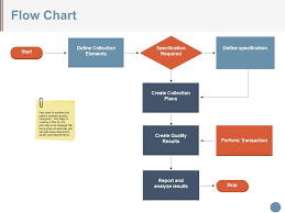 Flow Chart Ppt Presentation Examples Powerpoint
