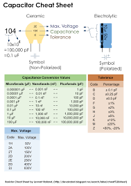 Pin By Abhishek Tripathi On Ucz Sie Electronics Basics Cheat Sheets Electronics Projects