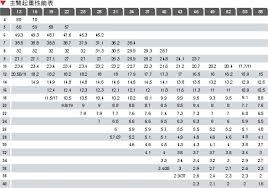 80 Ton Crawler Crane Load Chart Www Bedowntowndaytona Com