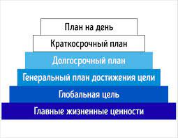 10 шагов, как достичь поставленных целей в жизни
