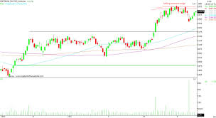 wipro mindtree hdfc bank stock strategy for companies