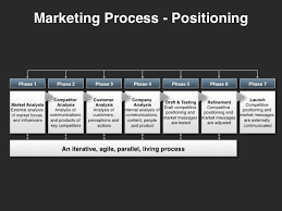 Messaging Positioning Planning Template Four Quadrant Gtm Strategy Marketing Process Sales Strategy Template Social Media Strategy Template