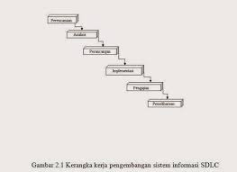 Setiap mading harus memiliki artikel atau essay. Pengguna Andriyanto1403 Widuri