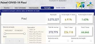 Para acessar os dados relativos ao espírito santo, basta selecionar es no campo uf. Tce Cria Painel Com Dados De Vacinacao Contra A Covid 19 Nos Municipios Do Piaui Piaui G1