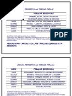 Jadual Pembersihan Tandas Paras 1