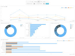 Soluciones De Negocio Y Paneles Informativos Anychart