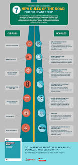 Infographic 7 New Rules Of The Road For Cio Leadership Leadership Digital Transformation Infographic