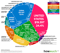 The 80 Trillion World Economy In One Chart
