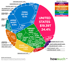 the 80 trillion world economy in one chart