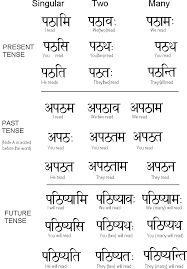 Pin On Vastu Fengshui