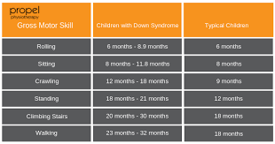 gross motor milestones for children with down syndrome