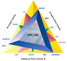 Gpc classifies products grouping them into categories based on their essential properties as well as their relationships to other products. Gpc Sec Gfc Columns