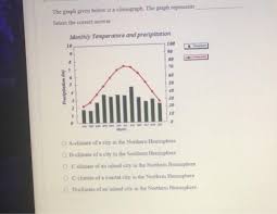 ^ climograph for moosonee, on. Solved The Mean Annual Temperature Range Will Be Greatest Chegg Com