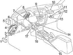 Free … where is the rear window 11.06.2012 · 88 rear window fuse location? 96 02 Toyota 4runner Fuse Box Diagram