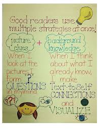 Multiple Reading Strategies Anchor Chart 1st 3rd Sfpm