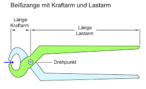 Genau für diesen zweck wird hier eine notfall telefonlisten vorlage zum. Ausfullen Synonym