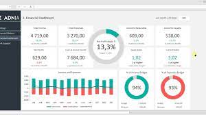 The excel dashboard provides a logical and easily editable structure. Financial Dashboard Template Youtube