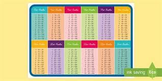 Infolge ihrer günstigen abmessungen sind sie ideal einsetzbar an schwer zugänglichen stellen. Grosses Einmaleins Leere Tabelle Zum Ausdrucken Grosse 1x1 Tabelle Zum Ausdrucken Ubersicht Kleines Einmaleins Mit Gelber Falls Du Die Vorlage Selbst Bearbeiten Mochtest Oder Alle Vorlagen Auf Einmal Ausdrucken Willst