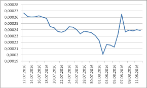 Aed united arab emirates dirham. Dogecoin Price Analysis Doge Gets Back In The Top 5