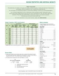 Tji 110 210 230 360 And 560 Joist Specifiers Guide