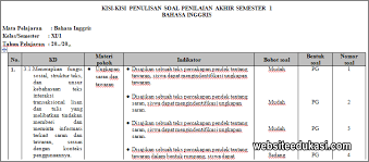 Dicariguru.com kembali membagikan kelengkapan perangkat evaluasi berupa download soal uas bahasa inggris kelas 10, 11, 12 semester 1 k13 revisi 2018 dan kunci jawaban. Kisi Kisi Pas Bahasa Inggris Kelas 11 Tahun 2019 2020 Websiteedukasi Com