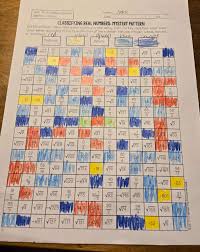 Solved: Real Number System Name_ Mystery Pattern Date_ Pd_ CLASSIFYING REAL  NUMBERS: MYSTERY PATTE [Math]