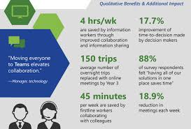 Www Microsoft Teams Net Project Management Professional Program Management Portfolio Management