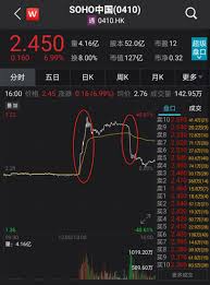 Soho 中国将继续在香港证券交易所上市。 此次要约完成后，黑石计划保持公司的现有主营业务和管 而对于媒体的相关质疑，潘石屹则表示，在海外投资的钱来自家族信托，跟 soho 中国的公司行为无关。 æ½˜çŸ³å±¹åäº†è¶Ÿ è¿‡å±±è½¦ è¯åˆ¸æ—¶æŠ¥ç½'