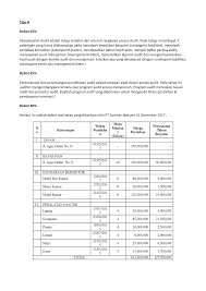 Maybe you would like to learn more about one of these? Usulan Soal Uas Praktikum Audit Studocu