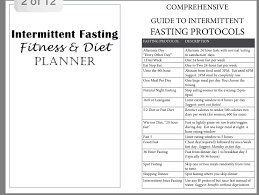 8 hours of your fast are sleep if you can schedule your workout during evening time, that's great because this is the sweet spot. Intermittent Fasting Meal Plan 168 Pdf Modern Life