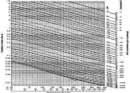 Crains Petrophysical Handbook Water Resistivity Salinity