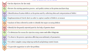 Rejection Analysis In Piston Manufacturing Unit Open