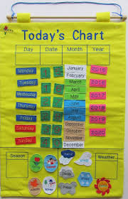 Today S Chart Wall Hanging