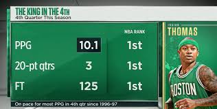 But it doesn't end there, as there are different ways to score points. Nba On Espn On Twitter Isaiah Thomas 4th Quarter Stop What You Re Doing And Watch That Man