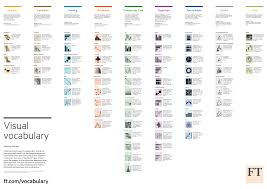 Visual Vocabulary A List Of Chart Types Data