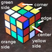 Maybe you would like to learn more about one of these? Algorithms To Solve Rubik S Cube