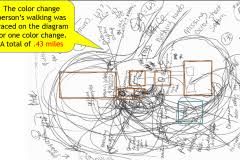 Spaghetti Diagram Lean Six Sigma Diagram Change Management