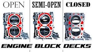 Our closed deck blocks are designed to allow for better heat transfer to the outside of the block while also creating a more stable and rigid structure for your rotating assembly. Engine Block Decks Open Vs Closed Vs Semi Open Youtube