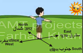 North south east and west. Sun Looks Like In East West North South Google Search East West North South East West North South