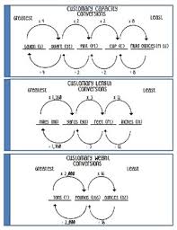 Unit Conversion Foldable Worksheets Teaching Resources Tpt
