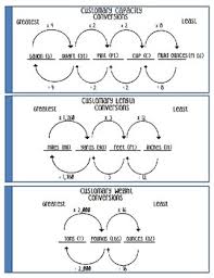 Unit Conversion Foldable Worksheets Teaching Resources Tpt