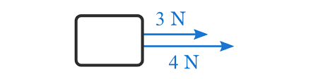 What Is The Resultant Force And How To Find It With Examples Phyley
